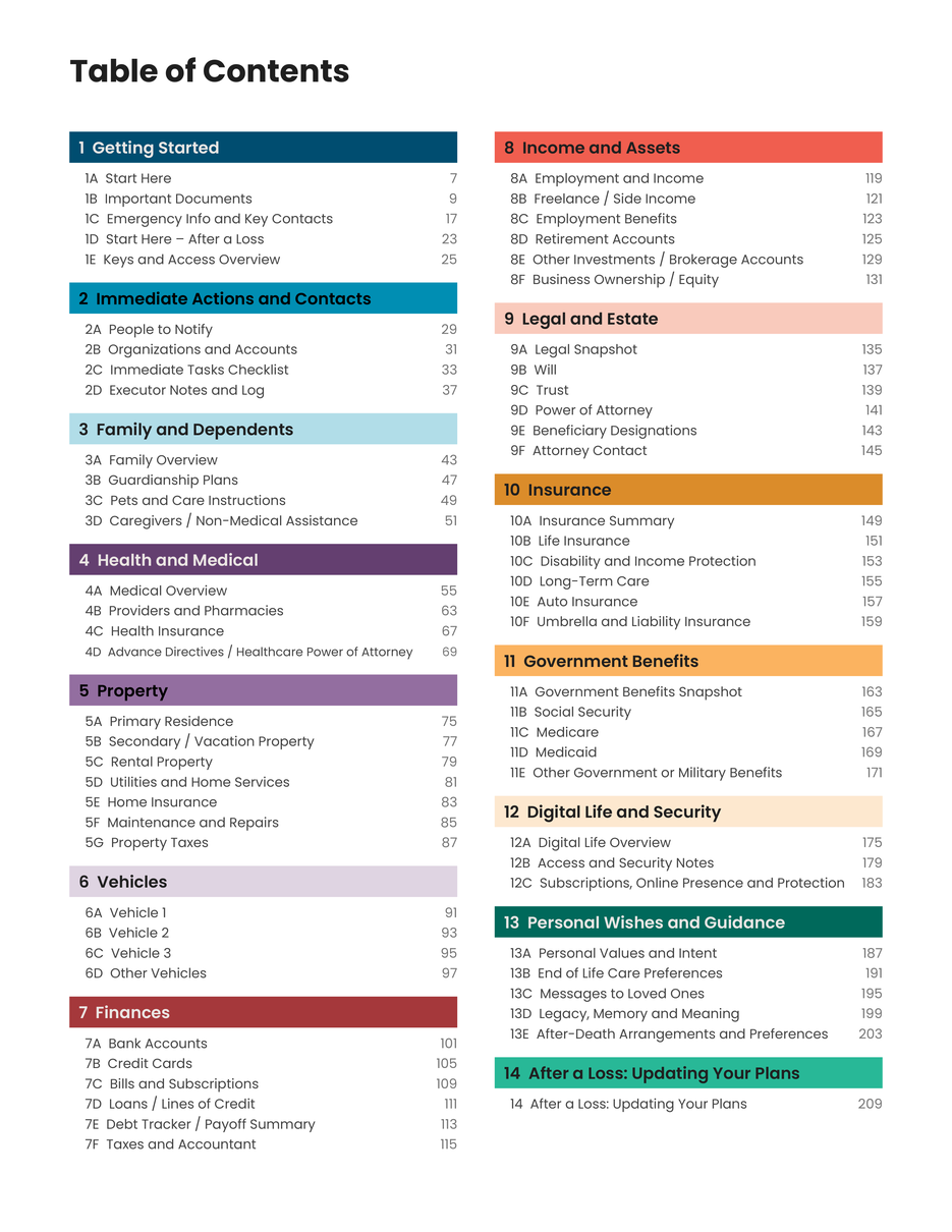 Table of contents showing all 14 sections and 66 worksheets, from Getting Started to After a Loss: Updating Your Plans